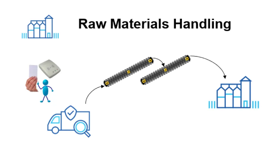 AutoMill Raw-material intake screen