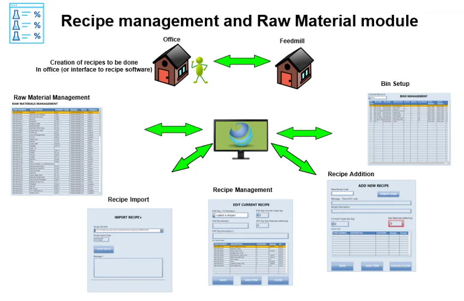 Recipe-management module — AutoMill product screen