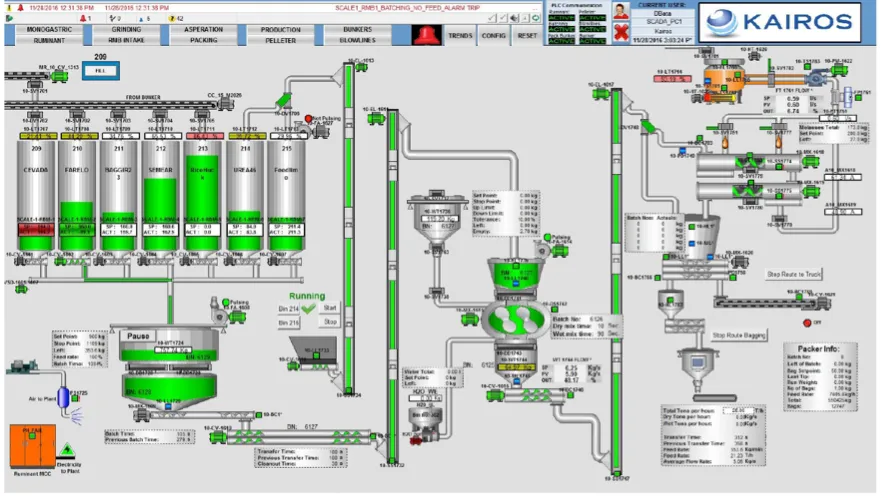 AutoMill Batching screen