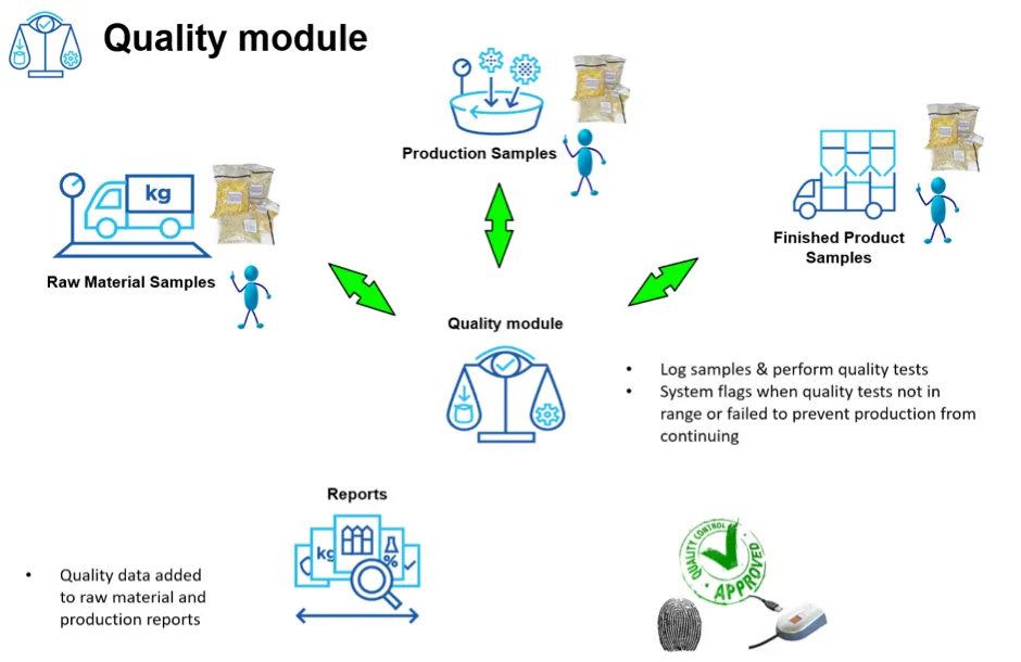 AutoMill Quality screen